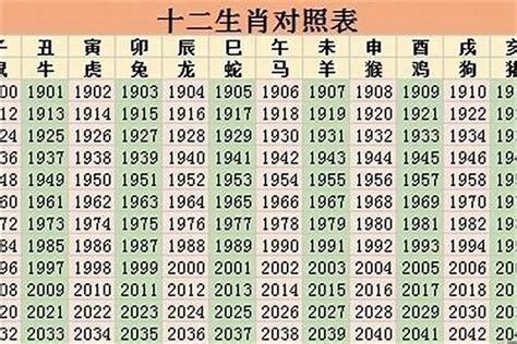 2022年生肖|12生肖2022年运势及运程详解，2022年12生肖全年每月运势完整版